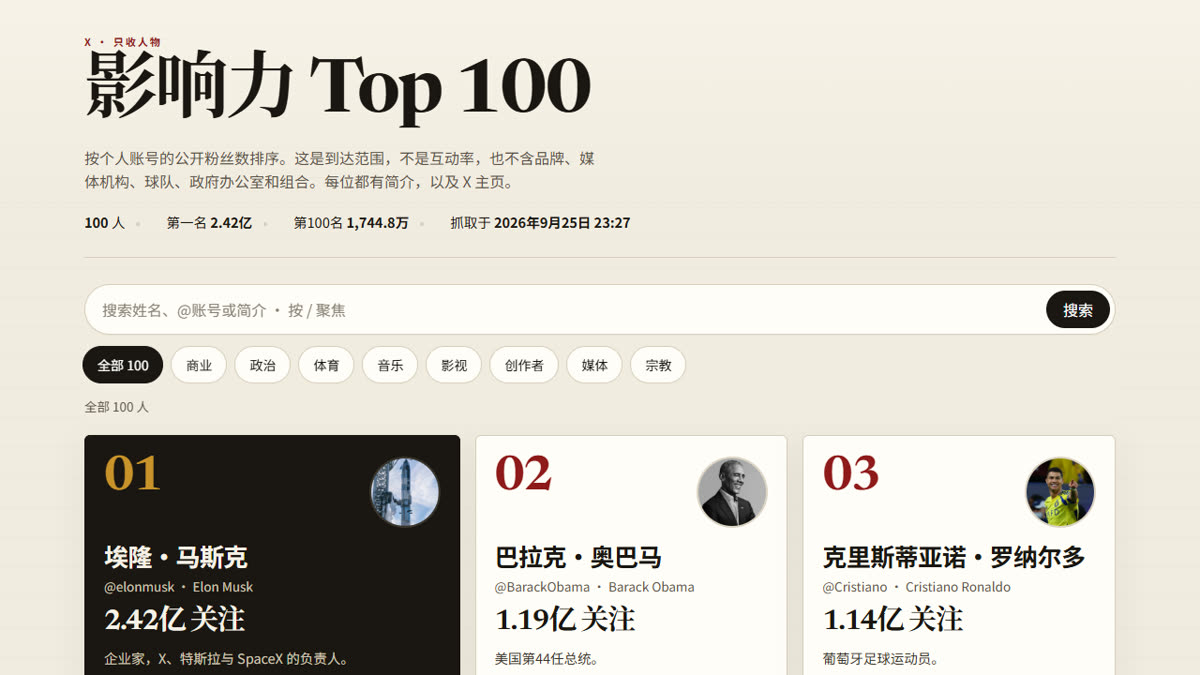 X 影响力 Top 100